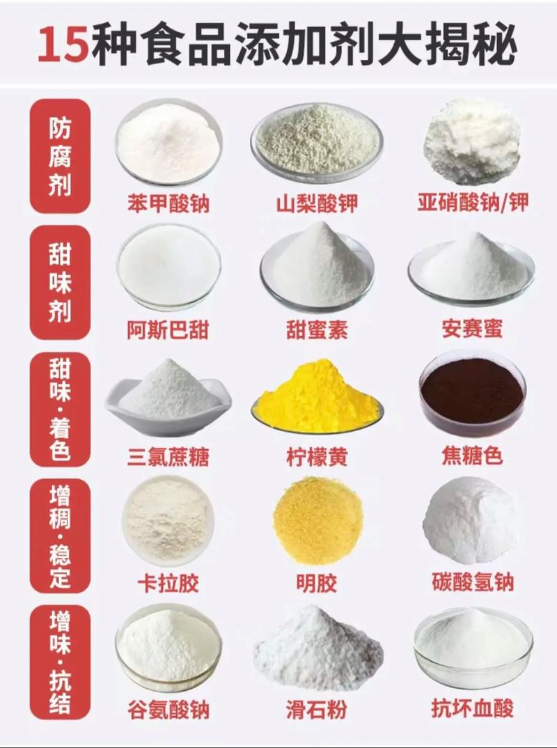 你每天都在吃的添加剂，真的了解它们嗎？