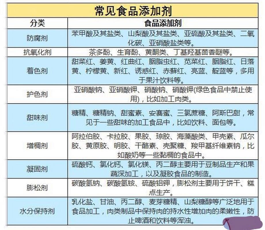 食品添加剂 是“恶魔”还是“功臣”？科学看待是关键